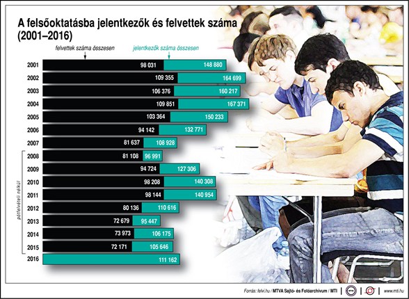 Egyetemi felvételi 2016_1