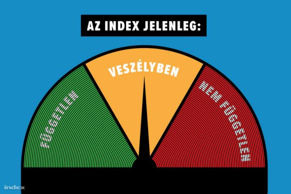 Az Index ellehetetlenítésétől tart a szerkesztőség