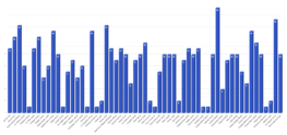 Mandátumvizsgáló Bizottság által jóváhagyott küldött-jelölési szavazati összesített lista (2021.04.20-i feldolgozott adatok alapján)