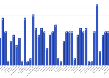 Tisztújítás 2021 – a küldöttajánlás eredménye