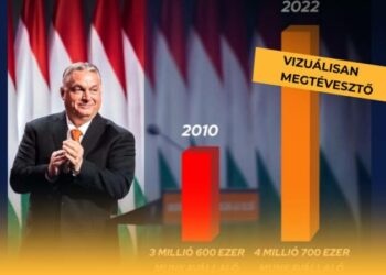 A kormányzati félretájékoztatás ellen