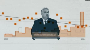 Orbán évértékelő beszédeinek nyelvi-tartalmi elemzése a Szabad Európától