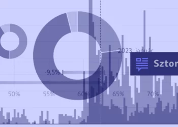 Sok a szöveg, beszéljenek inkább az ábrák, a grafikonok