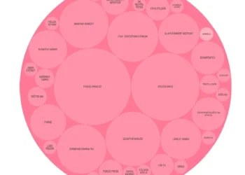 Civileket és újságírókat támadtak gyűlöletbeszéddel a Facebookon